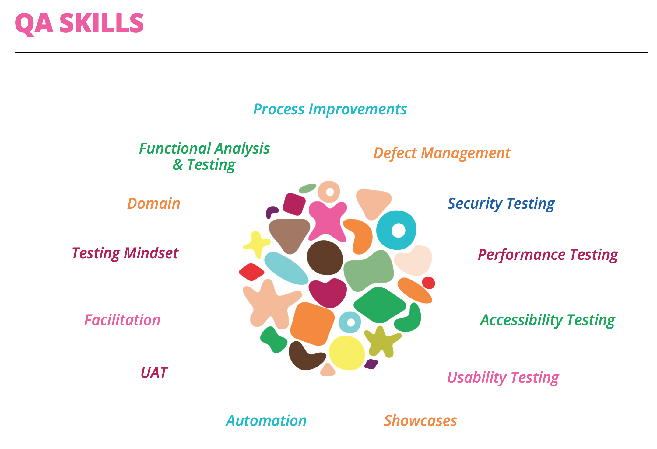 qa_skills